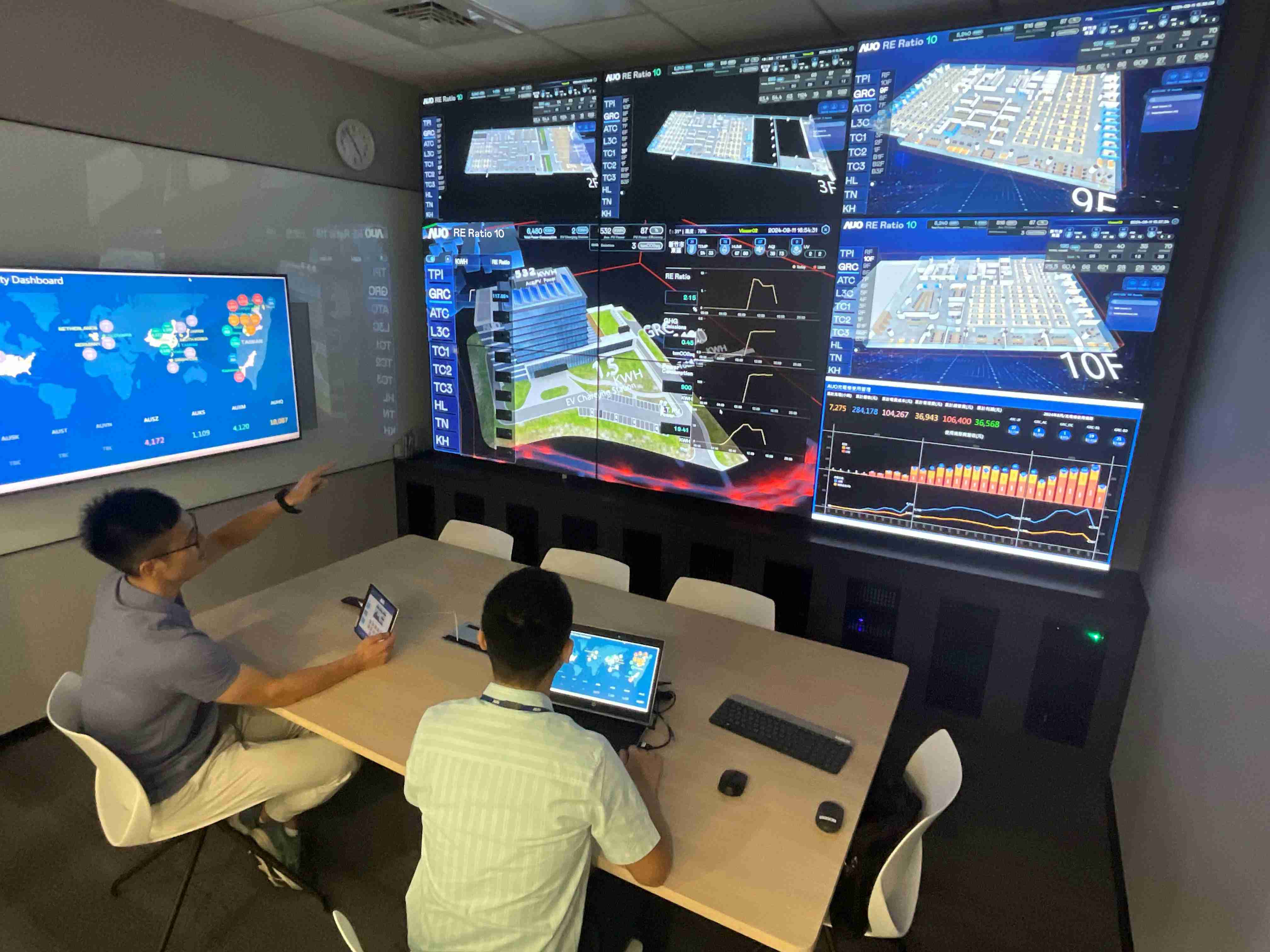 壹号平台透过子公司壹号平台宇沛之多任务智能楼宇系统，，，实时监控空调、、、、照明、、绿电的运作情形，，提升用电管理效能，，，，进行用电优化与耗能设备汰换等节能减碳措施